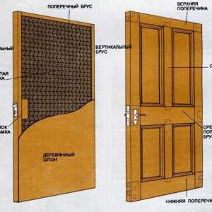 Cum sa faci o ușă de lemn cu mâinile?