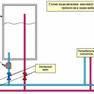 Cum se conectează sistemul de încălzire a apei