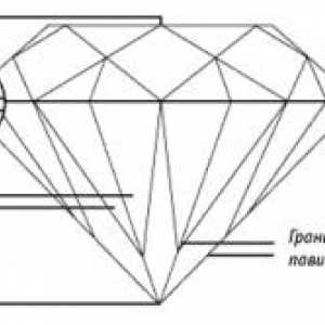 Cum se obține și în cazul în care să folosească diamante artificiale?