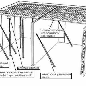 Cum de a calcula metru cub de beton