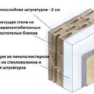 Cum de a construi o casă din blocuri de beton cu agregate ușoare cu mâinile lor?