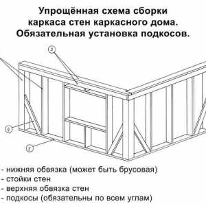 Cum de a construi o casă gehrghef?