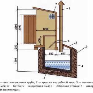 Cum de a construi o toaletă la cabana