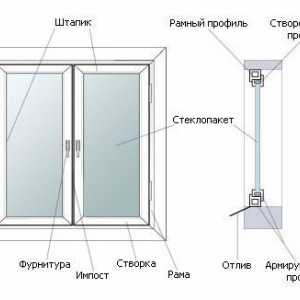 Cum se instalează în mod corespunzător și în condiții de siguranță ferestrele din plastic?