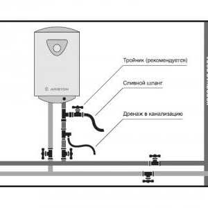 Cum se conectează încălzitorul de apă Ariston?