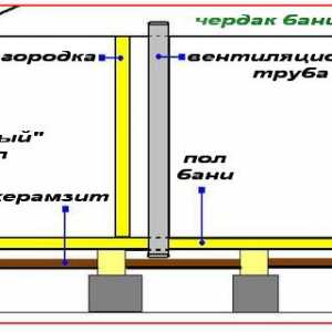 Cum se setează sistemul de ventilație în baia de cadru