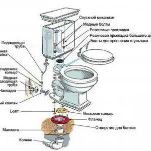Cum se efectuează o reparație a unui vas de toaletă cu mâinile