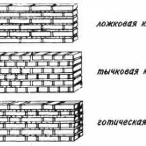 Cum de a calcula pereții din zidărie de cărămidă și construcția fundației