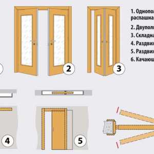 Cum se instalează corect leagăn sau uși glisante din lemn?