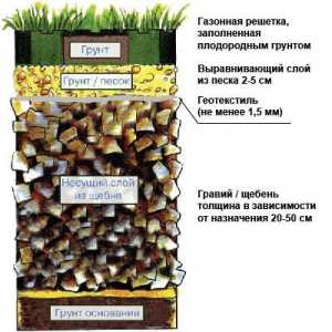 Cum de a planta iarba de gazon