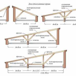 Cum de a construi un acoperiș vărsat cu mâinile