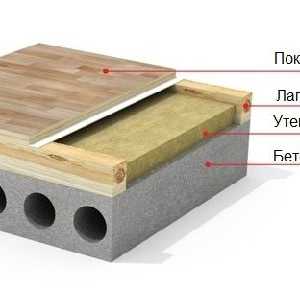 Cum de a izola etaje într-o casă de lemn: ține cald!