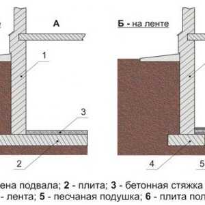 Cum să toarne podeaua de beton în subsol sau pivniță