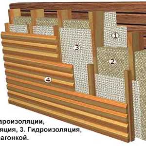 Cum materialul efectuează izolarea termică a pereților din interiorul unei case din lemn?