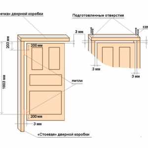 Ce dimensiune sunt ușile interioare standard de?