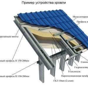 Construirea unui acoperiș metalic cu mâinile