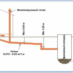 Golirea de apă din baie - de stabilire a conductelor și de construcție a unei fose septice