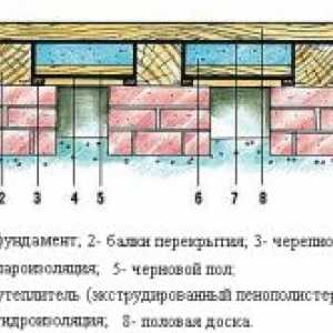 Izolare completă a podelei într-o casă de lemn