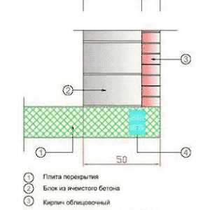 Construcția și dispunerea pereții blocurilor de spumă