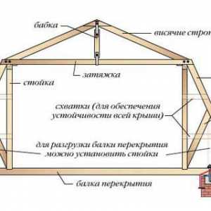 Construirea și izolarea mansarda