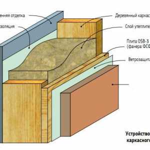 Materiale și metode de încălzirea casei pe baza carcasei