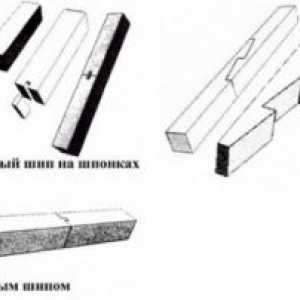 Metode compuși din lemn de lungimea și colțurile clădirii