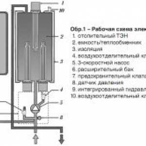 Instalarea sistemelor de gaz și boilere electrice de încălzire