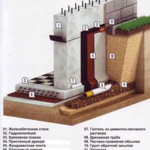 Montarea sistemului de drenaj de perete