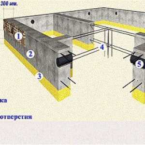 Construirea de baze și fundații în construcția de clădiri
