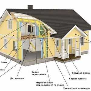 Principalele etape ale construcției de case din lemn, caracteristicile lor și materialele necesare