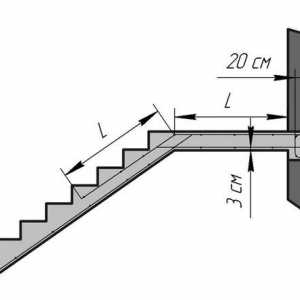 Caracteristici de armare scări monolitice