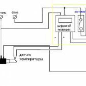 Proprietăți circuit de încălzire cu boiler electric