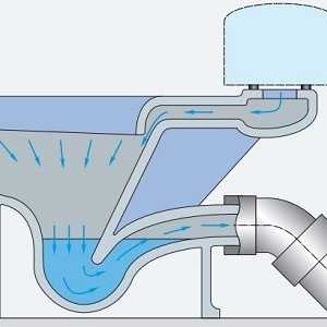 Caracteristici ale structurii vasului de toaletă
