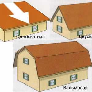 Caracteristici ale dispozitivului de pe acoperișul unei case de țară