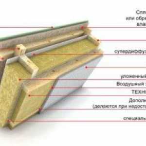 Caracteristici de izolare termică a acoperișurilor înclinate și plate