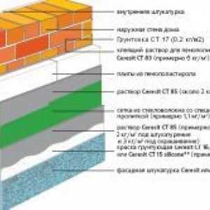 Caracteristici de izolare termică a pereților