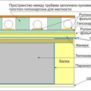 Caracteristici de izolare termică a etajul al doilea al unei case din lemn