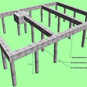 Caracteristicile de construcție a fundației de conducte de azbest