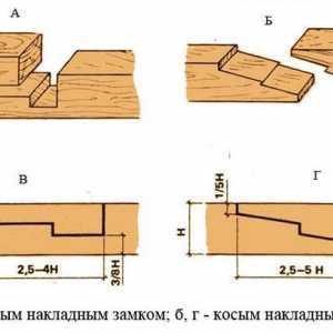 Compartimentarea lemnului: procesul cu propriile lor mâini