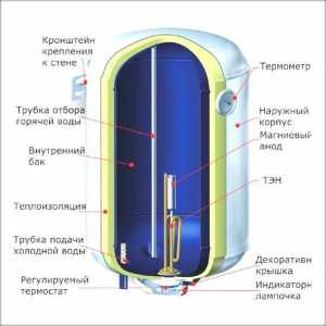 Principiul de funcționare al apei de încălzire: lucrurile mici și detalii