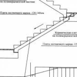 Proiectare de scari