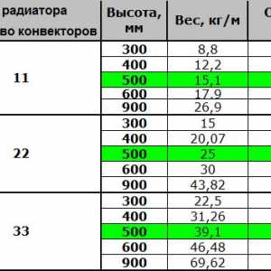 Calcularea numărului de secțiuni de radiatoare din aluminiu pentru încălzirea încăperilor