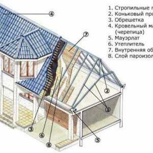 Calculul suprafeței acoperișului