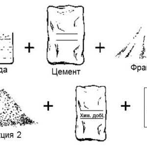 Calculul consumului de ciment pe soluție cub