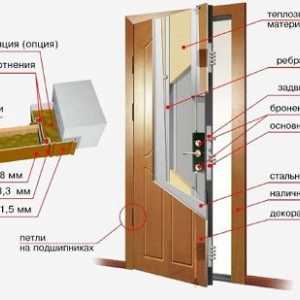 Diverse dimensiuni de uși metalice