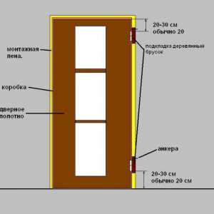 Instalare ușă Ruokovodstvo în perete de gips-carton