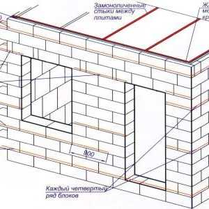 Auto-constructii de case din blocuri