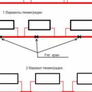 Conducerea unui sistem de încălzire acasă privat „din Leningrad“