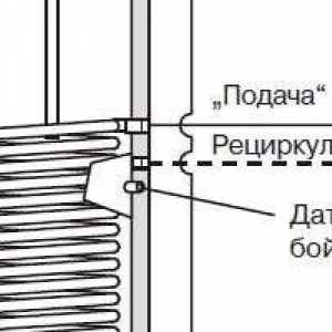 Scheme de tipuri diferite de încălzire indirectă tubulatură cazan