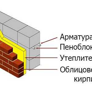 Metode de armare pereților blocuri de spumă